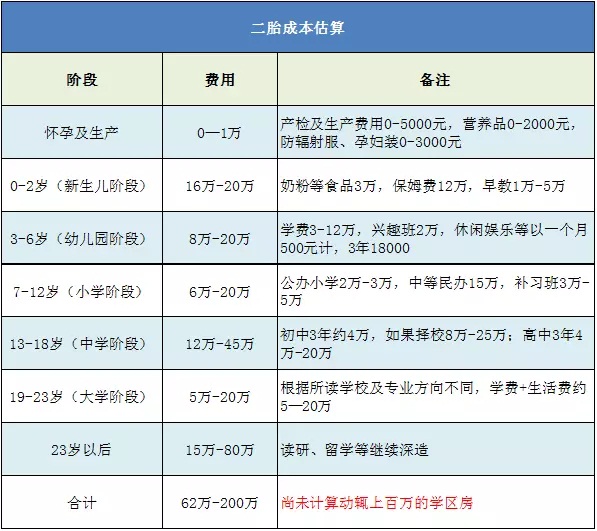二胎全面放开了!我为什么还是不生二胎?