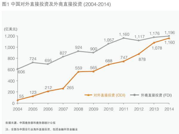 外商直接投资大于gdp_上半年中期业绩显示 中远实现利润10亿元(3)