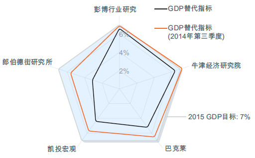 可以用什么代替GDP指标_给你一千元,你愿意停网一个月吗 如何衡量数字经济 社会科学报