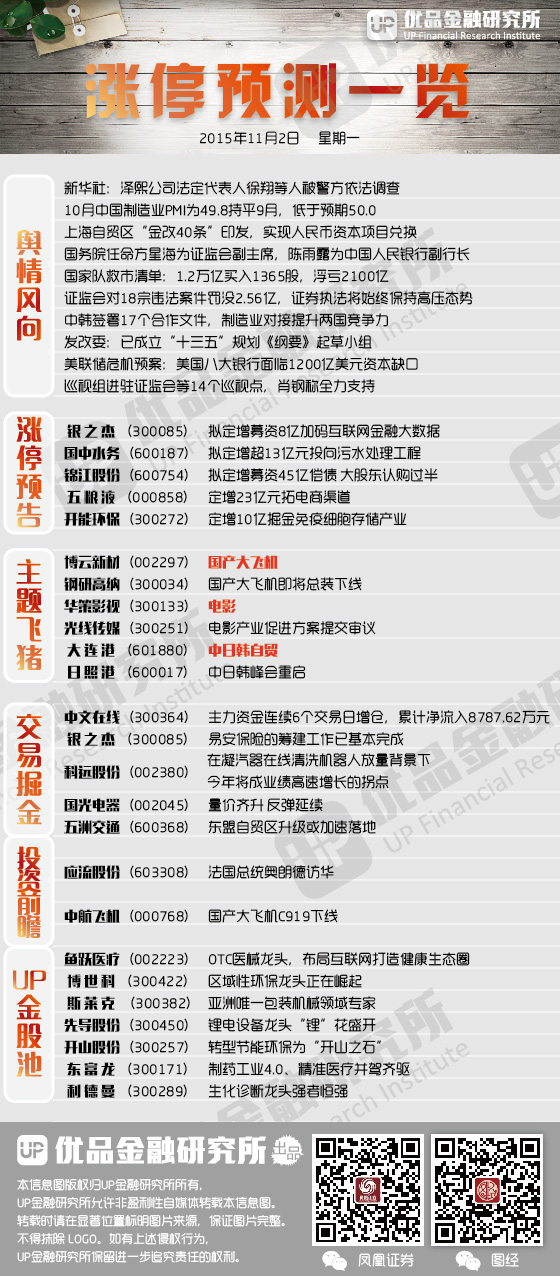 早报:11月高压区有一风险 六板块深挖涨停股