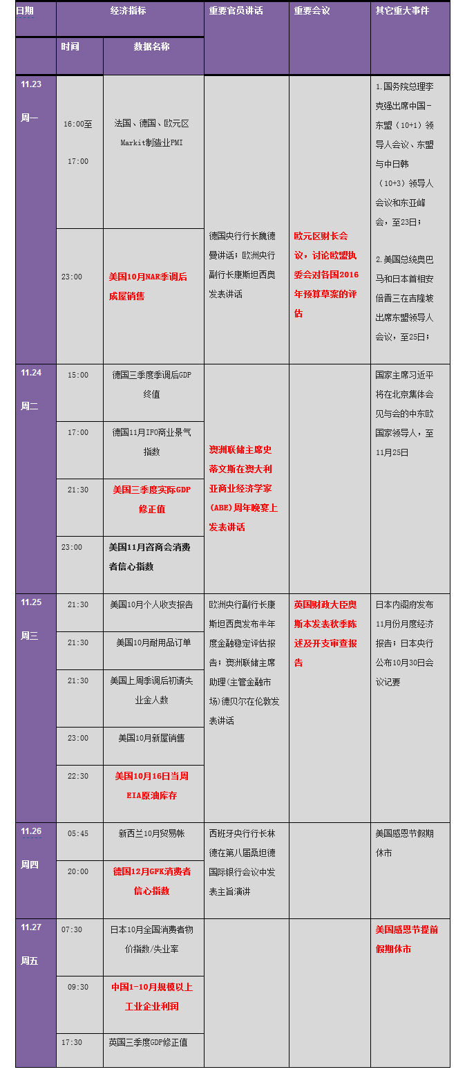 下周金融市场重要指标和风险事件提醒(表)_手机凤凰网