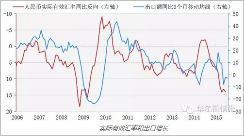 没一人看懂中国为何要人民币暴跌:必须与美元脱钩