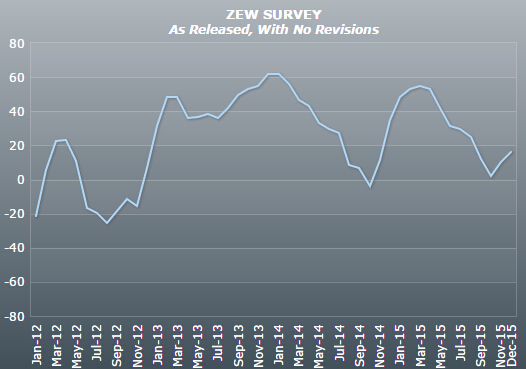 12月经济数据今公布_12月经济数据今公布(3)