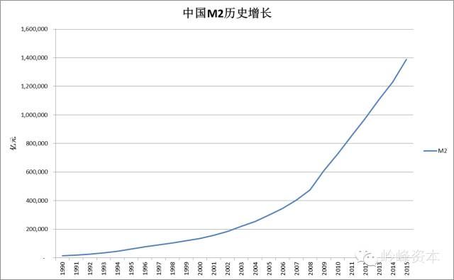 香港的gdp增长反映了什么_下图反映了新中国成立以来GDP增长率的变化情况.GDP增长率在1961年.1979年和199(2)