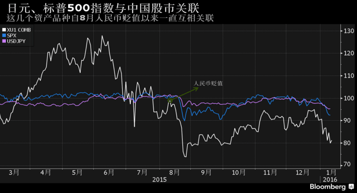 gdp与中国股市的关系(3)