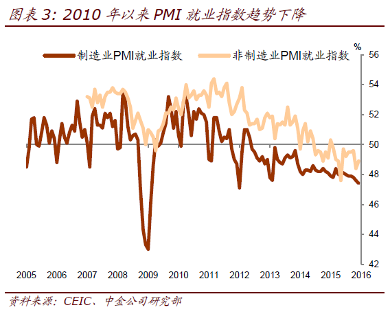 2030年陕西人口预测_中国人口大迁移 2亿新增城镇人口,将去向这19个城市群(3)