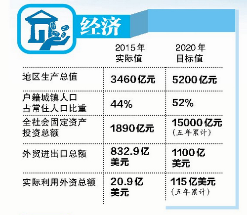 中国人均住宅_中国人均发展指数(3)
