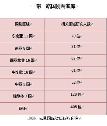 人口与就业数据库_人口普查将纳入查房 或为征收房地产税提供数据支撑(3)