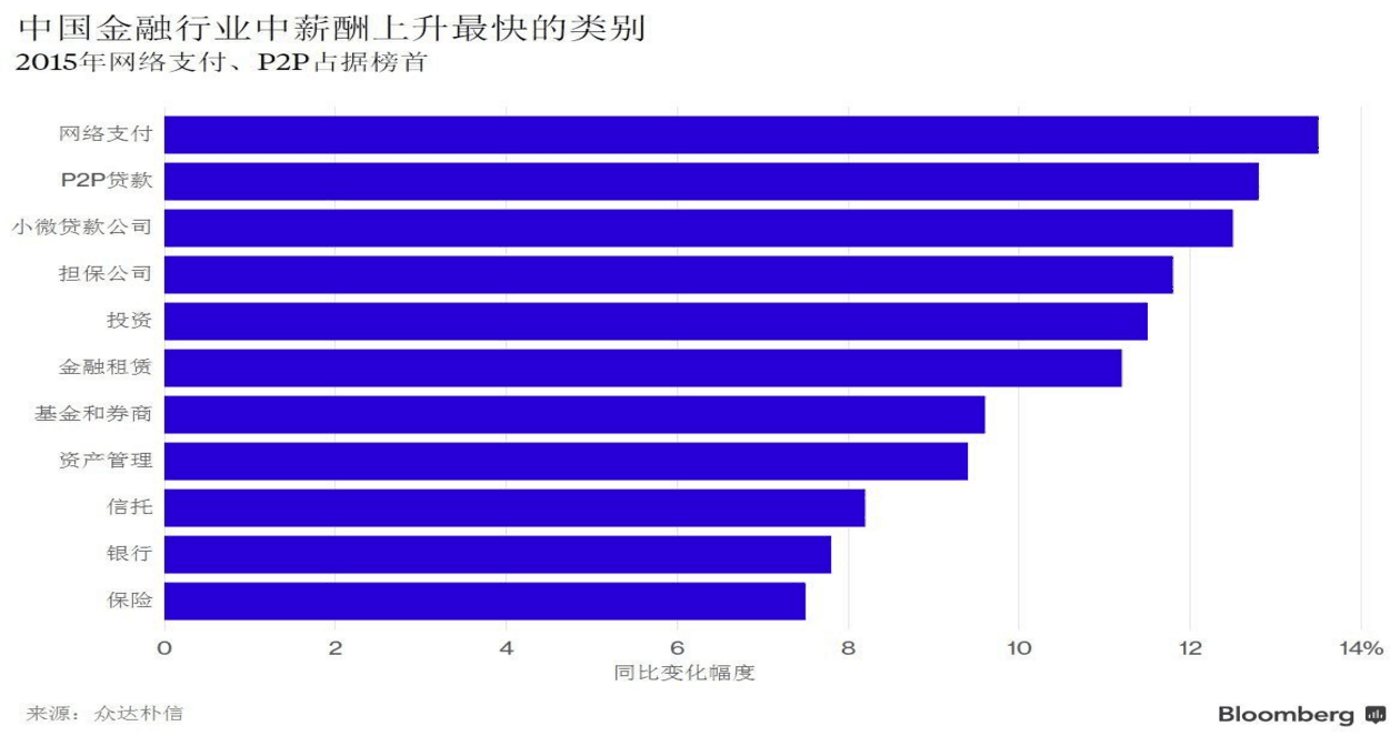 外媒:中资银行搁置股票激励计划 春节后或有离
