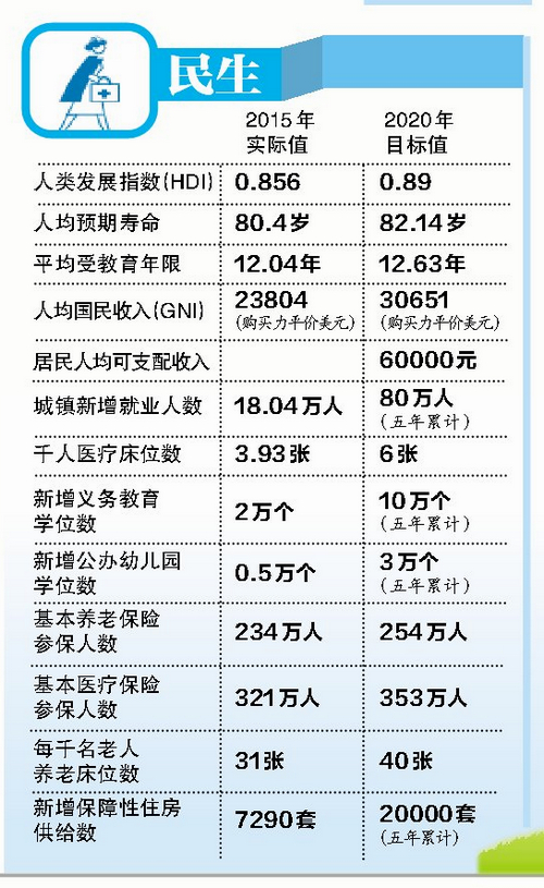 华西村人均收入_人均发展指数(3)