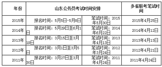 2016年山东公务员考试预计4月23日进行笔试|