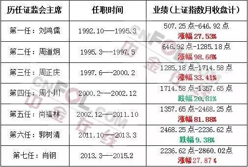 博 彩 公 司 信 誉 排 行