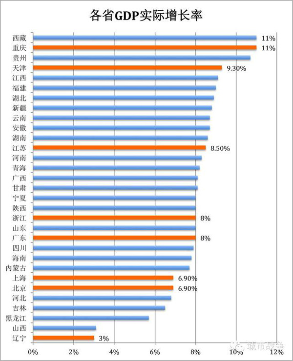 辽宁省各产业gdp_辽宁14市一季度GDP出炉(2)