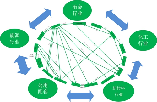 循环经济的核心_发展循环经济的主要途径研究-发展循环经济的途径(3)