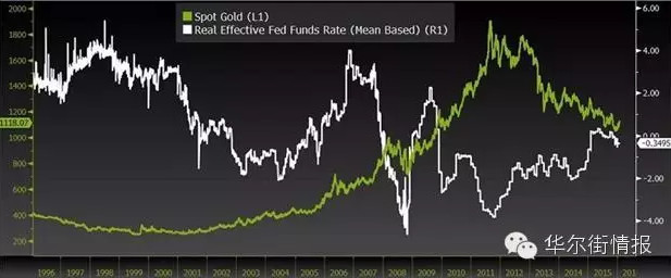 现在购买黄金,可能就像2009年买股票