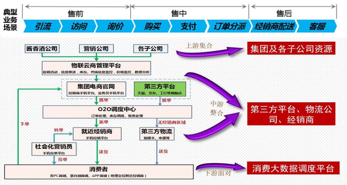 【凤言酒评】深耕十三五|茅台云商战略出炉 将