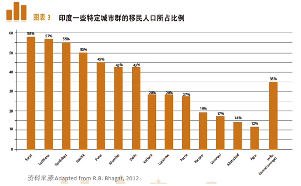 农村人口发展情况_现阶段中国贫困的特点(3)