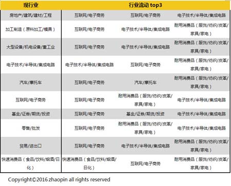 人均投简历_个人简历模板