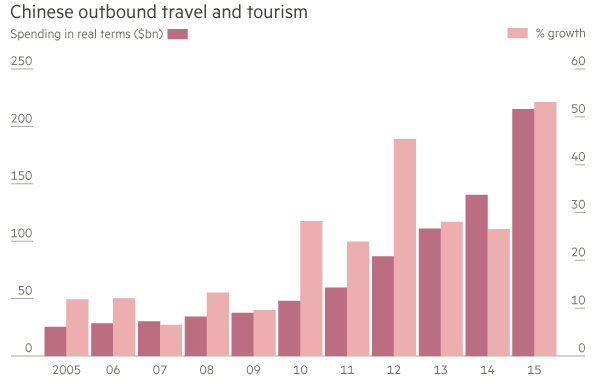 中收入阶层消费比例图_收入与旅游消费分析
