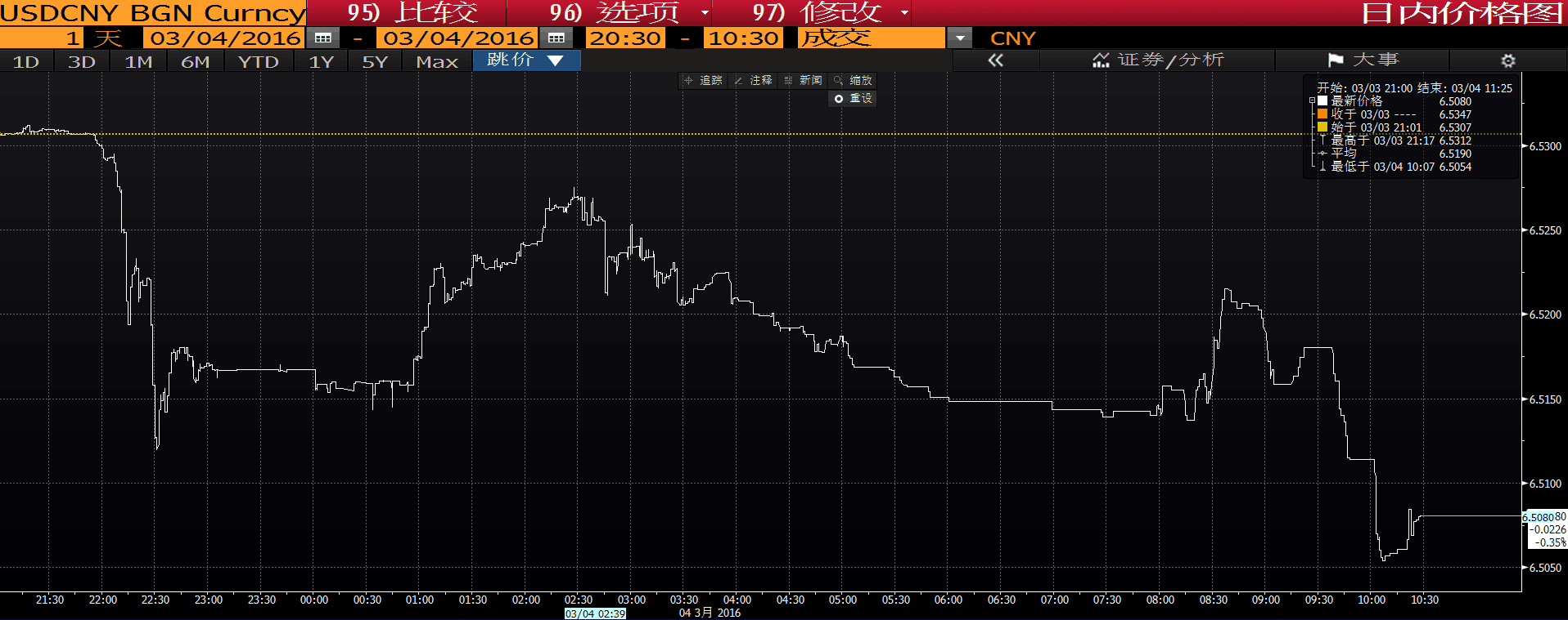 21日人民币对美元汇率中间价下调196基点报6.4824_手机凤凰网