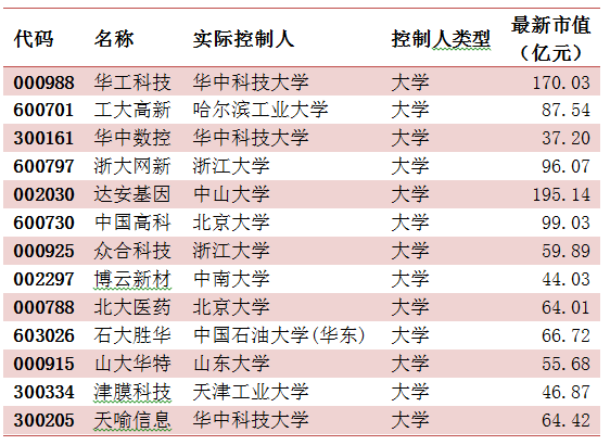 技成果转化使企业新增收入6000亿附受益股|中