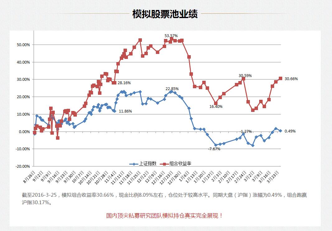 顶尖私募股票池曝光