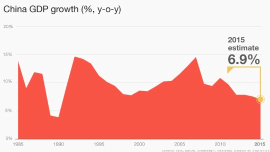 日本2010年gdp_新加坡GDP环比暴跌4.1%背后：科技创新巨大投入低产出