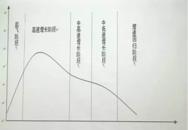 20102012中国gdp_...2010年进出口总额增速将在20%以上,但净出口对GDP增长的贡献仍...