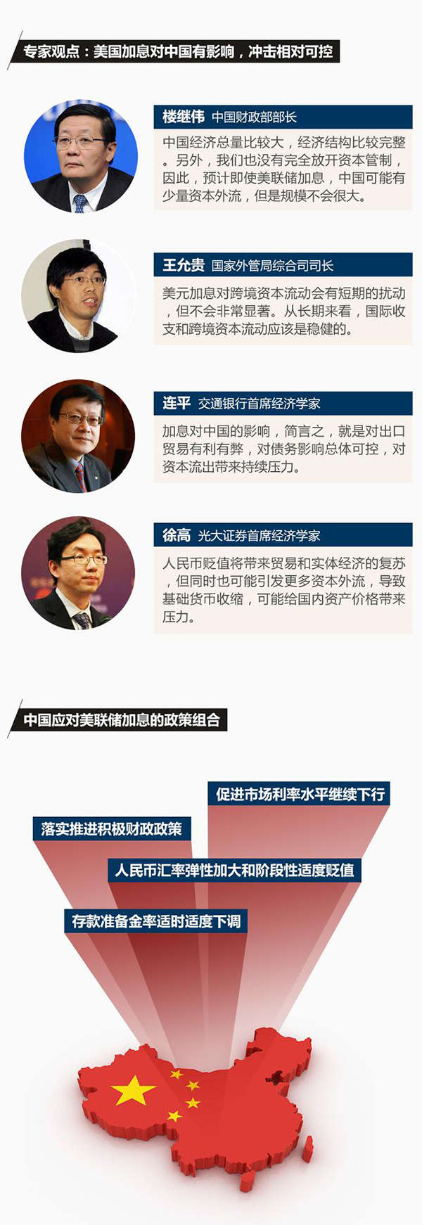 美国近10年首次加息会让中国资本外流吗？_山东频道_凤凰网