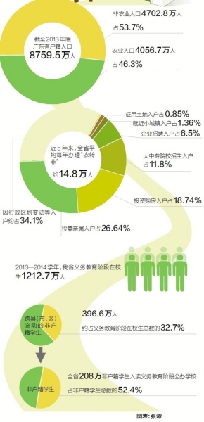 乡镇人口专题研究报告_...镇投资发展潜力研究报告 发布 大数据解读哪些小镇(3)