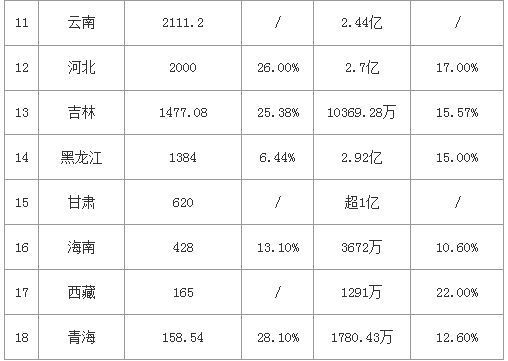 国庆各省旅游收入排行_世界旅游收入排行(2)