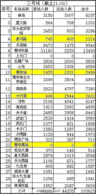 南京地铁运营线路图_南京地铁 运营收入(2)