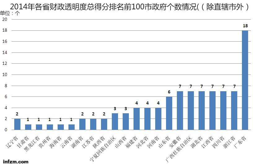 总得分排名_詹姆斯总得分(3)