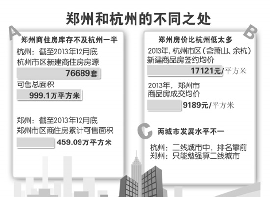 杭州房价降数千郑州怎样业内:还有5年好时光