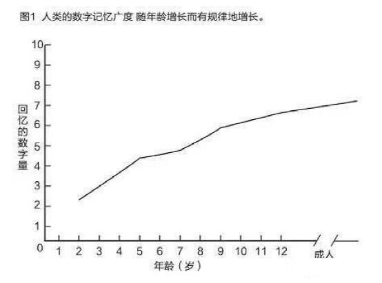2015美国高考年度报告:高一高二差异需注意
