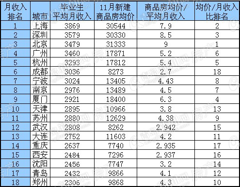工资收入证明模板_收入证明图片_月均工资收入