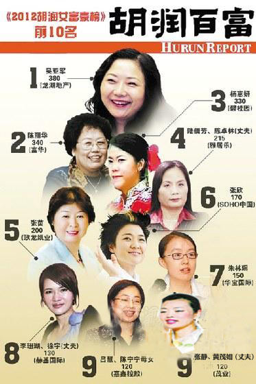 有<em>中国</em>特色的<em>中国女富豪</em> - wchy214的日志 - 网