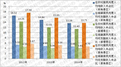 收入证明_全国景区门票收入(3)