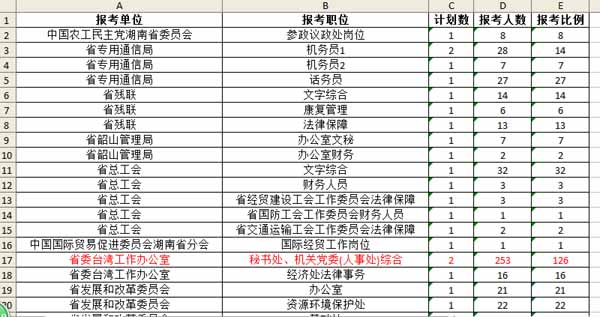 湖南省人口网_湖南省人口分布图(2)