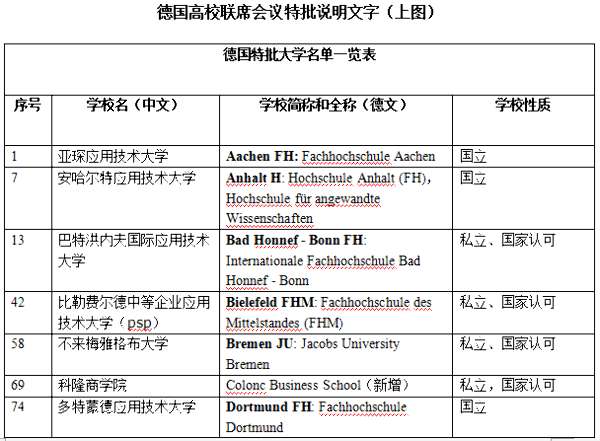 去德国留学必须先了解德国预科