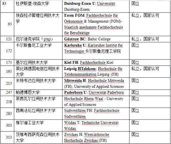 去德国留学必须先了解德国预科