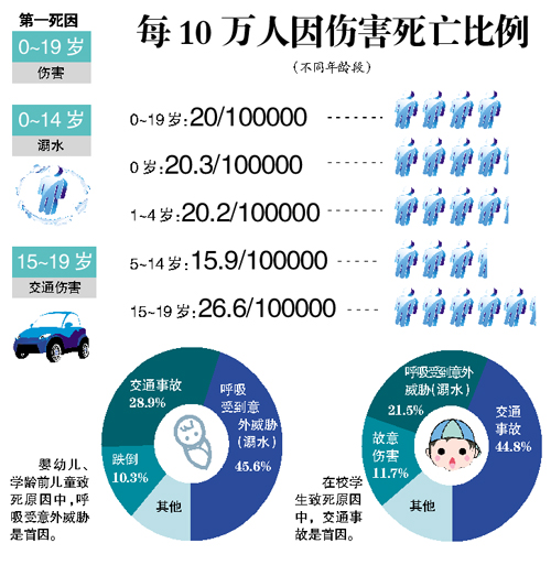 人口死因比例_人口比例