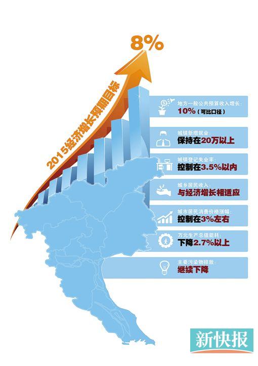 广州gdp增长_去年广州GDP增长8.5 今年增速拟定8