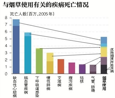 广州有多少艾滋病人口_广州省有多少市和区(3)