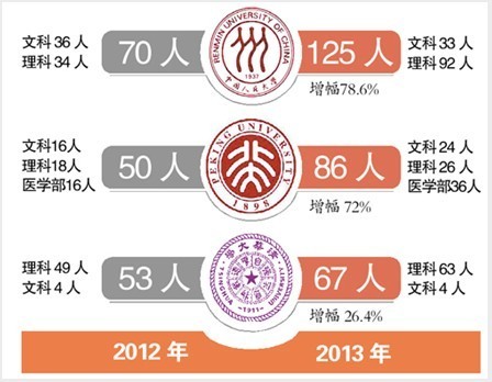 当前广州市人口高达_广州人均存款高达33.84万元 我可能是个假广州人..(3)