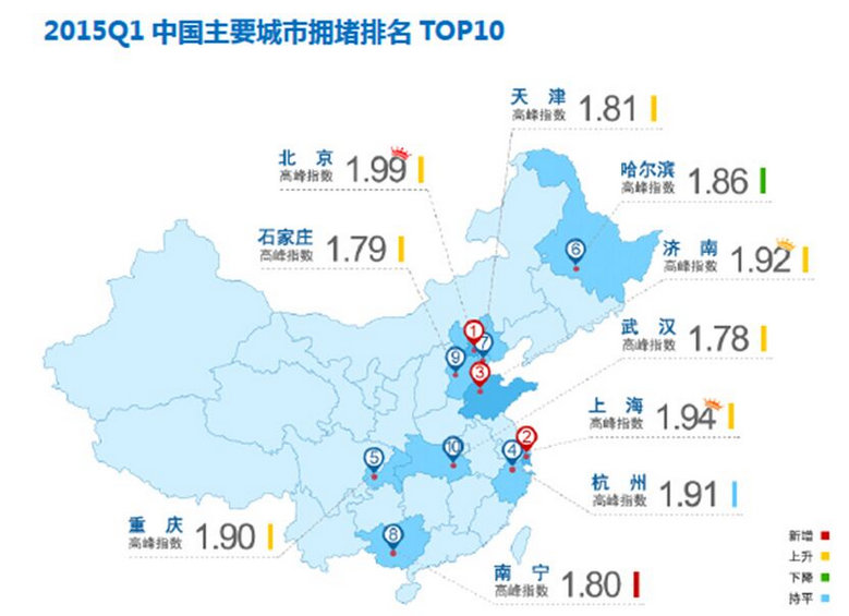 全国人口城市排名_世界城市人口排名2020