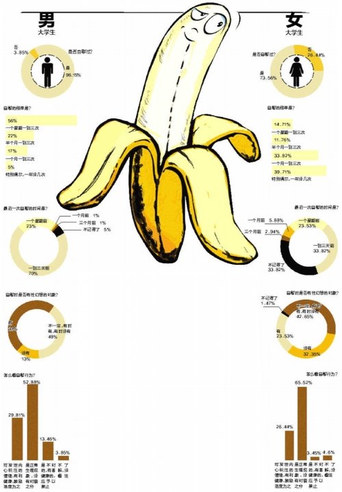 是对&ldquo;<em>手淫危害</em>&