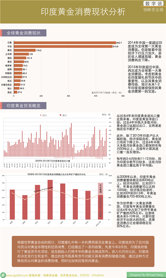 领峰贵金属:印度黄金消费现状分析_中国珠宝行