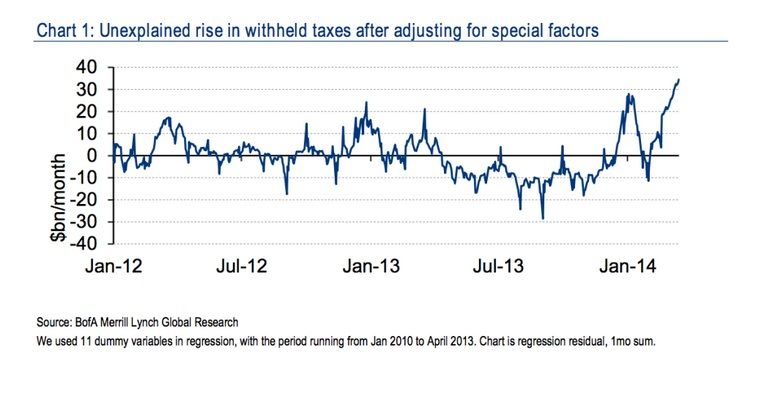 社会保险税增加对gdp_头像男生社会