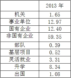 西部地区人口数量_西部地区某乡人口数量.耕地面积和 粮食单产 三(3)